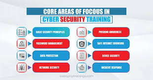 Safety and Security in RR88 Platforms